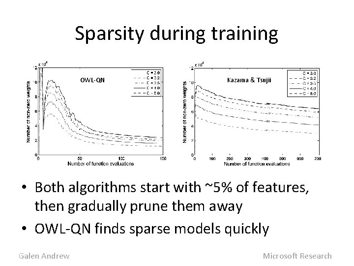 Sparsity during training OWL-QN Kazama & Tsujii • Both algorithms start with ~5% of