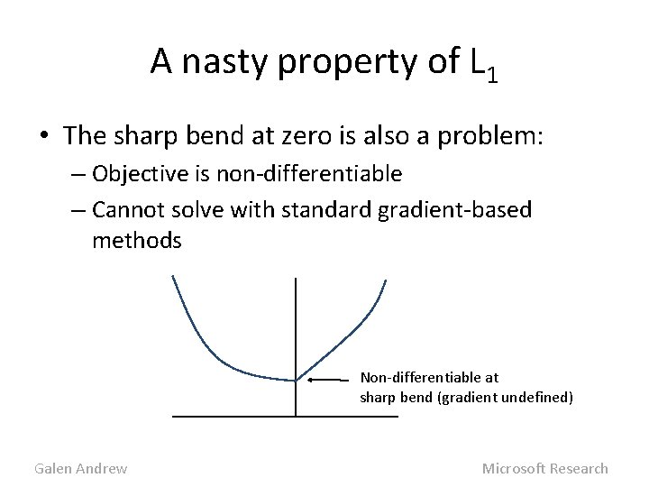 A nasty property of L 1 • The sharp bend at zero is also