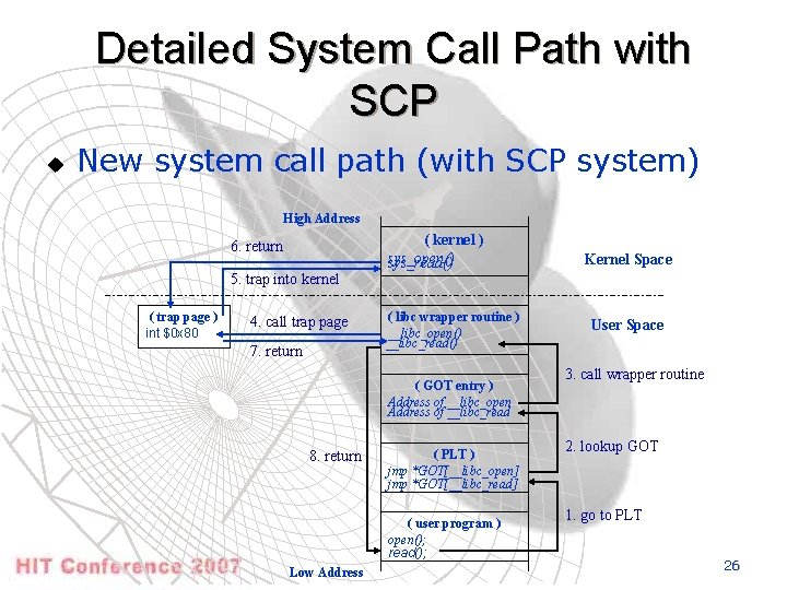 Detailed System Call Path with SCP u New system call path (with SCP system)