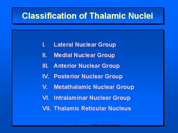 Classification of Thalamic Nuclei I. Lateral Nuclear Group II. Medial Nuclear Group III. Anterior