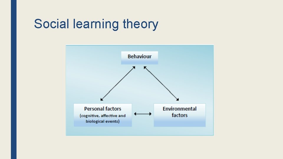 Social learning theory 