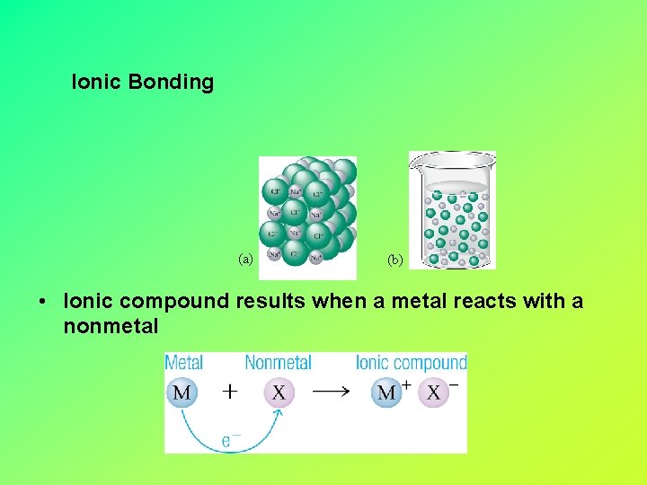 Ionic Bonding (a) (b) • Ionic compound results when a metal reacts with a