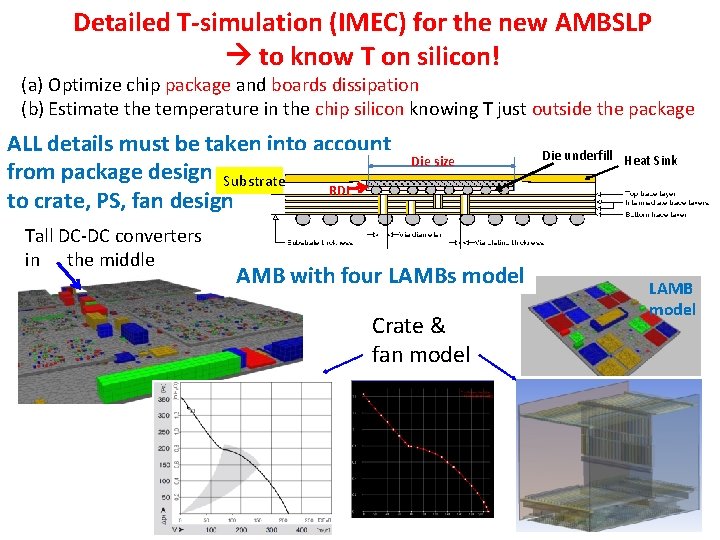 Detailed T-simulation (IMEC) for the new AMBSLP to know T on silicon! (a) Optimize