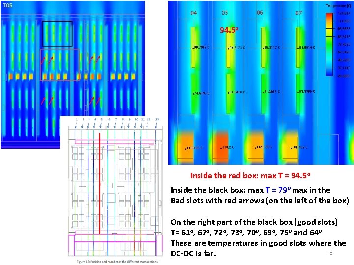 94. 5 o Inside the red box: max T = 94. 5 o Inside