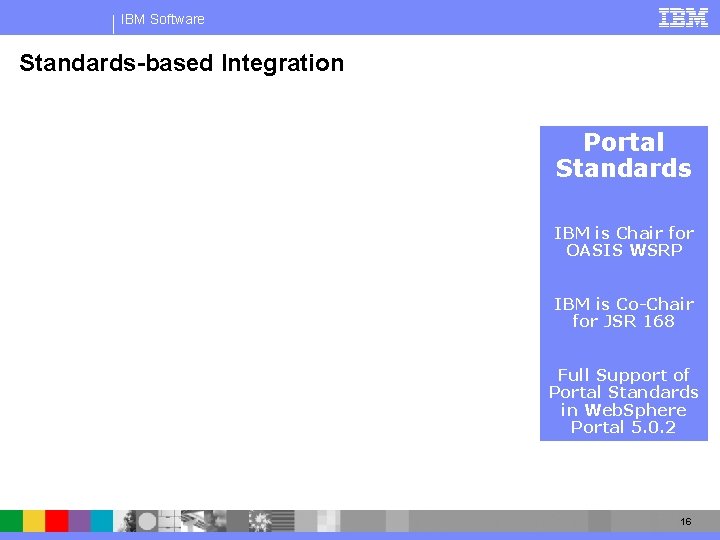 IBM Software Standards-based Integration Portal Standards IBM is Chair for OASIS WSRP IBM is