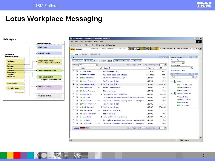 IBM Software Lotus Workplace Messaging 31 