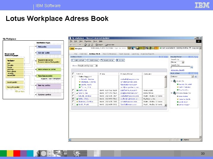 IBM Software Lotus Workplace Adress Book 33 