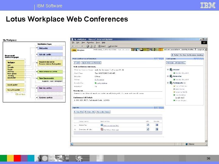 IBM Software Lotus Workplace Web Conferences 36 