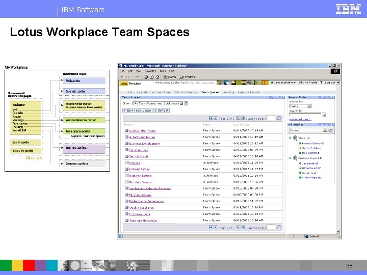 IBM Software Lotus Workplace Team Spaces 38 