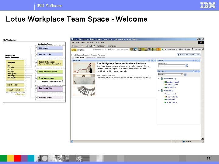 IBM Software Lotus Workplace Team Space - Welcome 39 