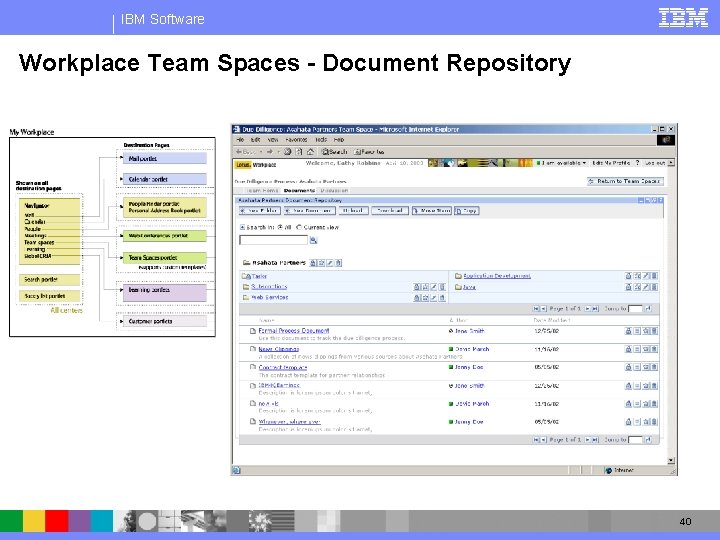 IBM Software Workplace Team Spaces - Document Repository 40 