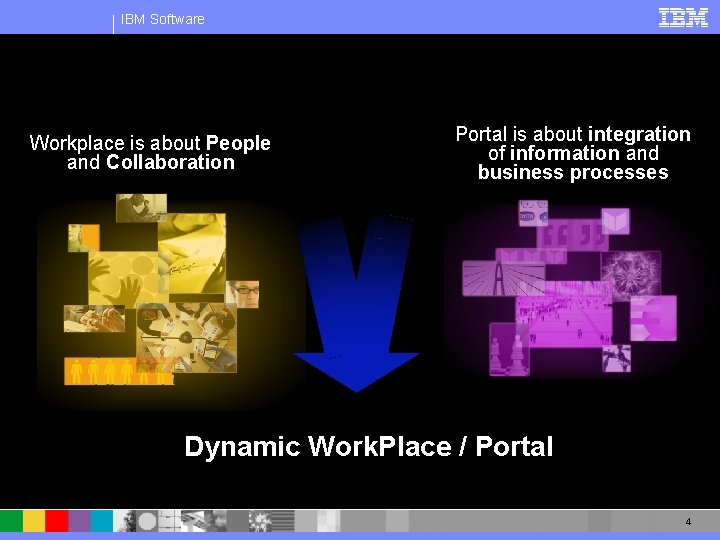 IBM Software Workplace is about People and Collaboration Portal is about integration of information