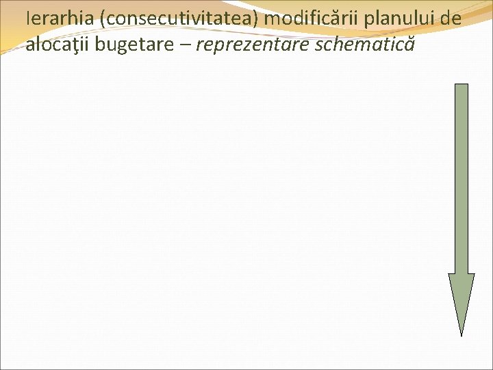 Ierarhia (consecutivitatea) modificării planului de alocaţii bugetare – reprezentare schematică 