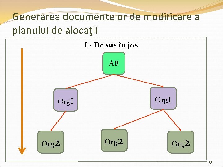 Generarea documentelor de modificare a planului de alocaţii I - De sus în jos