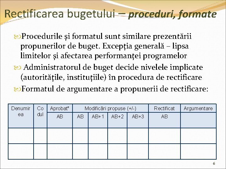 Rectificarea bugetului – proceduri, formate Procedurile şi formatul sunt similare prezentării propunerilor de buget.