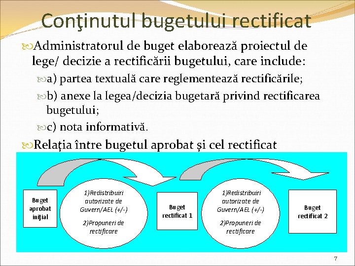 Conţinutul bugetului rectificat Administratorul de buget elaborează proiectul de lege/ decizie a rectificării bugetului,