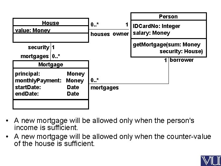 Person House value: Money 0. . * 1 IDCard. No: Integer houses owner salary: