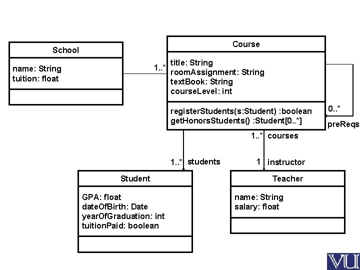 Course School 1. . * name: String tuition: float title: String room. Assignment: String