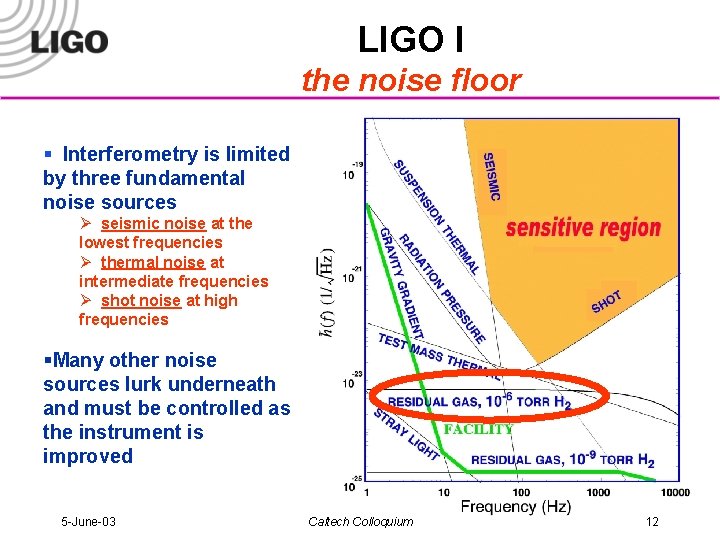 LIGO I the noise floor § Interferometry is limited by three fundamental noise sources