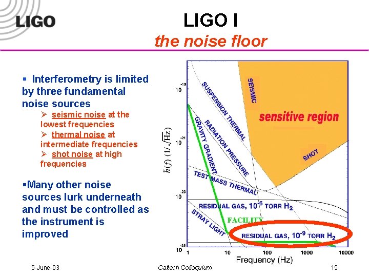 LIGO I the noise floor § Interferometry is limited by three fundamental noise sources