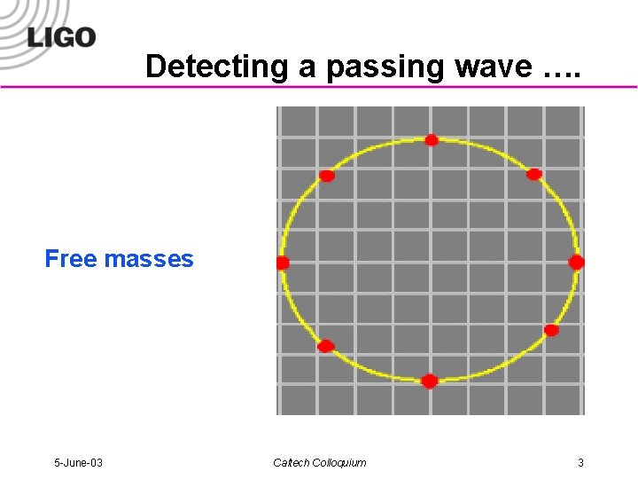 Detecting a passing wave …. Free masses 5 -June-03 Caltech Colloquium 3 