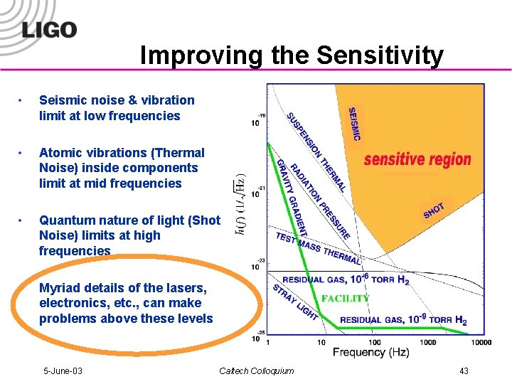 Improving the Sensitivity • Seismic noise & vibration limit at low frequencies • Atomic