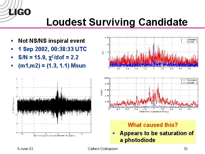 Loudest Surviving Candidate § § Not NS/NS inspiral event 1 Sep 2002, 00: 38: