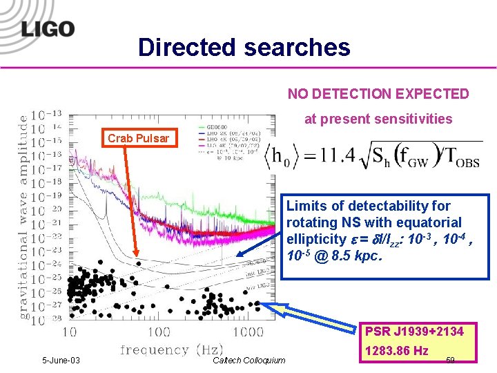 Directed searches NO DETECTION EXPECTED at present sensitivities Crab Pulsar Limits of detectability for