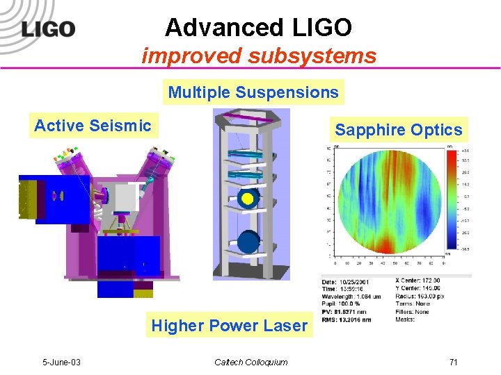 Advanced LIGO improved subsystems Multiple Suspensions Active Seismic Sapphire Optics Higher Power Laser 5