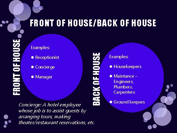 Examples: Receptionist Concierge Manager BACK OF HOUSE FRONT OF HOUSE/BACK OF HOUSE Concierge: A