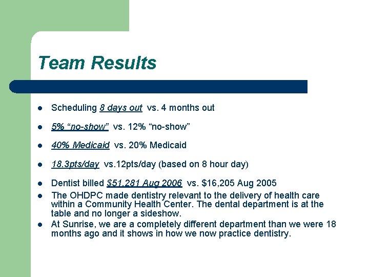 Team Results l Scheduling 8 days out vs. 4 months out l 5% “no-show”