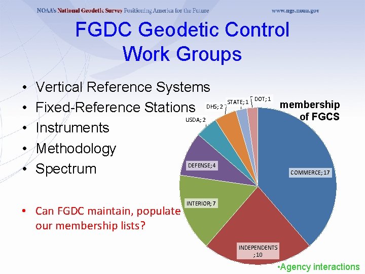 FGDC Geodetic Control Work Groups • • • Vertical Reference Systems Fixed-Reference Stations DHS;