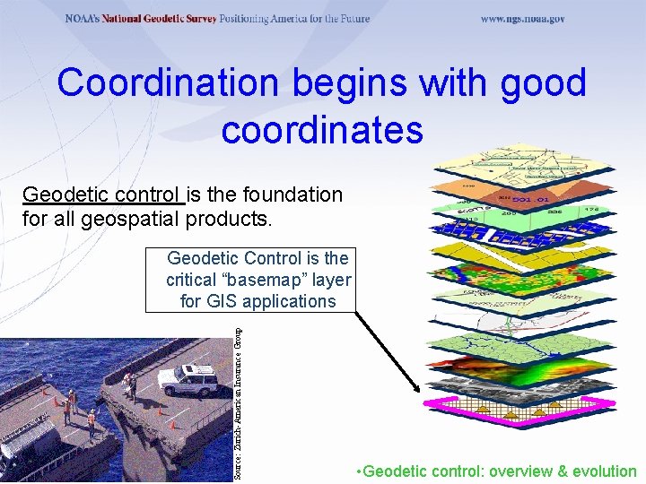 Coordination begins with good coordinates Geodetic control is the foundation for all geospatial products.