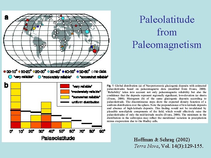 Paleolatitude from Paleomagnetism Hoffman & Schrag (2002) Terra Nova, Vol. 14(3): 129 -155. 