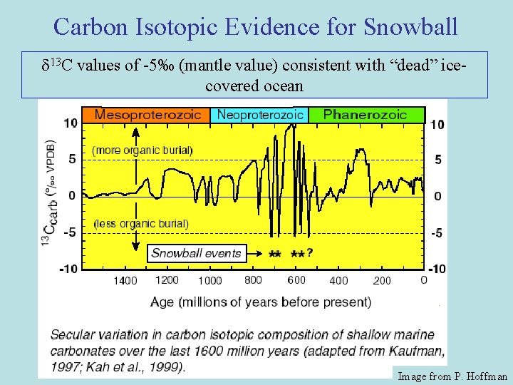 Carbon Isotopic Evidence for Snowball 13 C values of -5‰ (mantle value) consistent with