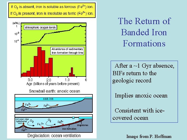 The Return of Banded Iron Formations • After a ~1 Gyr absence, BIFs return