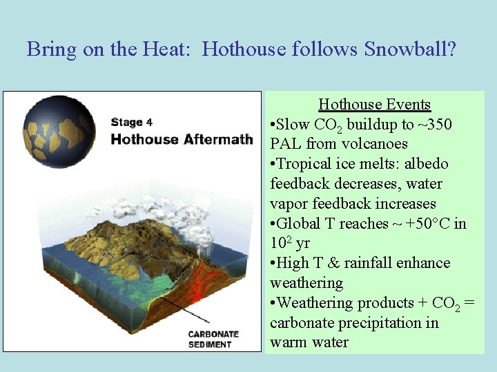 Bring on the Heat: Hothouse follows Snowball? Hothouse Events • Slow CO 2 buildup