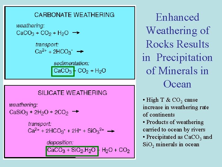 Enhanced Weathering of Rocks Results in Precipitation of Minerals in Ocean • High T