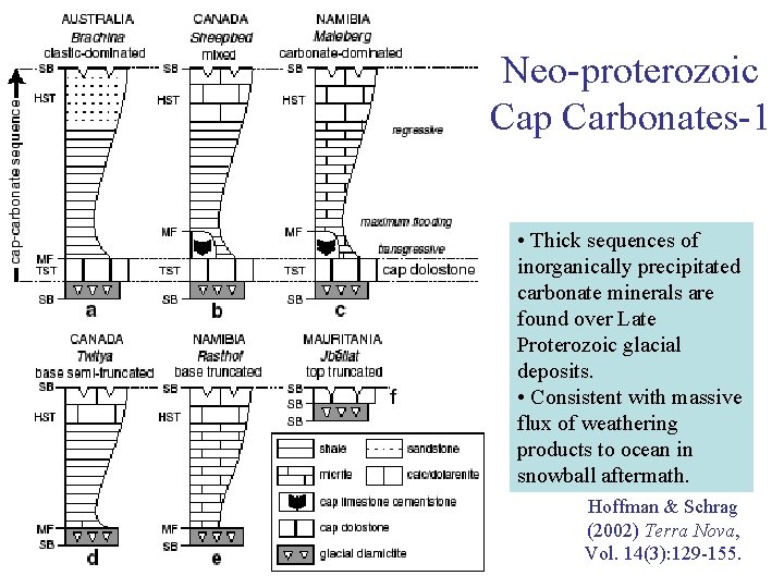 Neo-proterozoic Cap Carbonates-1 • Thick sequences of inorganically precipitated carbonate minerals are found over