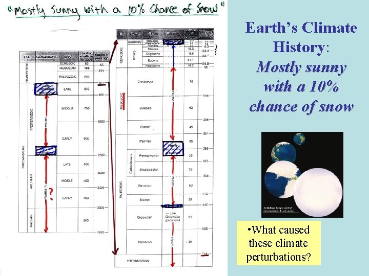 Earth’s Climate History: Mostly sunny with a 10% chance of snow • What caused