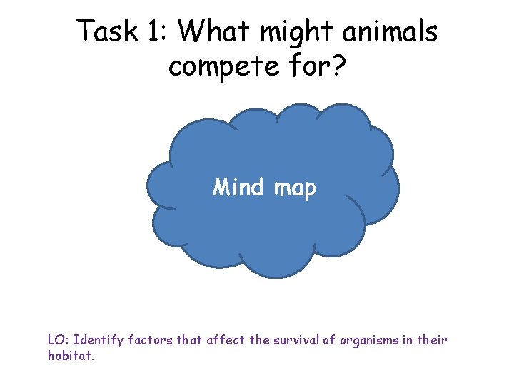 Task 1: What might animals compete for? Mind map LO: Identify factors that affect