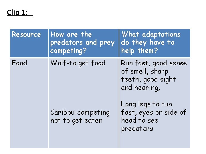 Clip 1: Resource How are the What adaptations predators and prey do they have