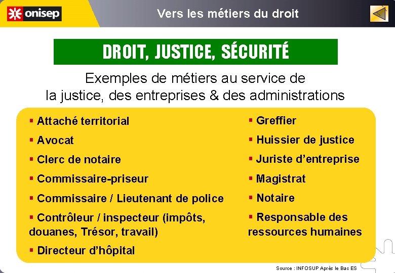 Vers les métiers du droit DROIT, JUSTICE, SÉCURITÉ Exemples de métiers au service de