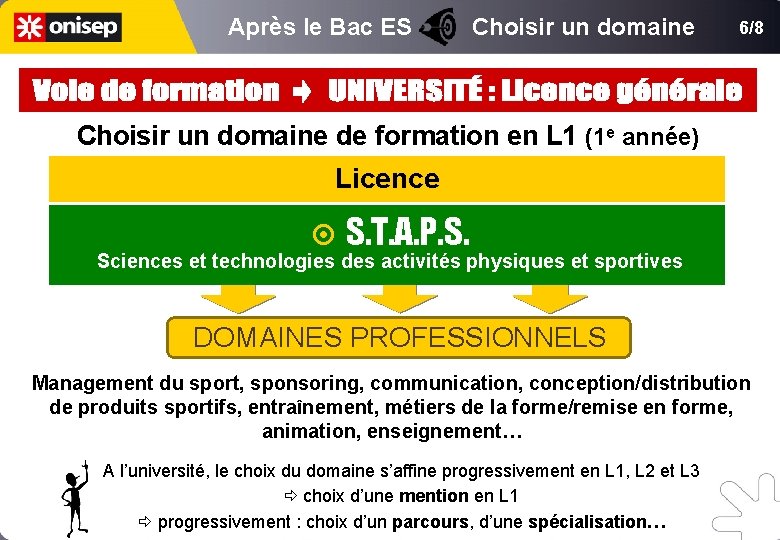 Après le Bac ES Choisir un domaine 6/8 Choisir un domaine de formation en