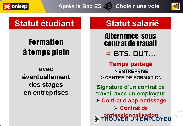 Après le Bac ES Choisir une voie Statut étudiant Statut salarié Formation à temps