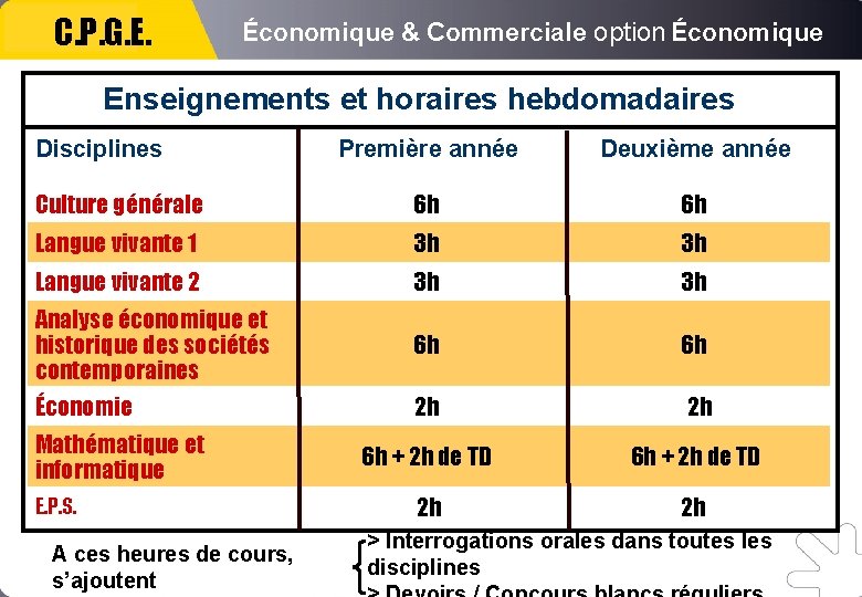 C. P. G. E. Économique & Commerciale option Économique Enseignements et horaires hebdomadaires Disciplines