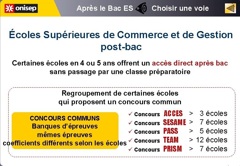 Après le Bac ES Choisir une voie Écoles Supérieures de Commerce et de Gestion