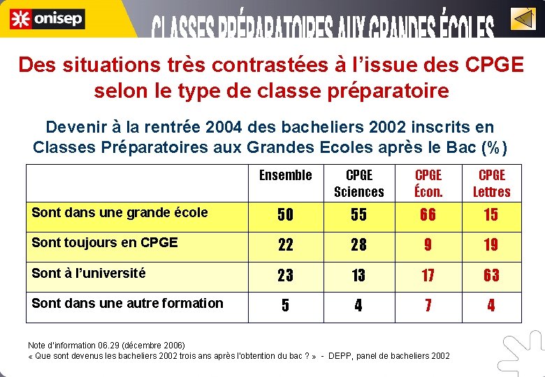 Des situations très contrastées à l’issue des CPGE selon le type de classe préparatoire