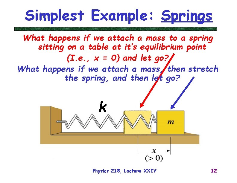 Simplest Example: Springs What happens if we attach a mass to a spring sitting