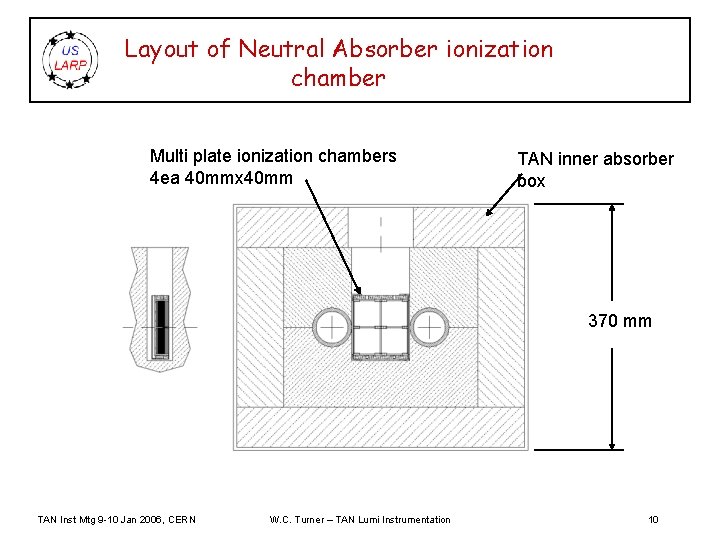 Layout of Neutral Absorber ionization chamber Multi plate ionization chambers 4 ea 40 mmx